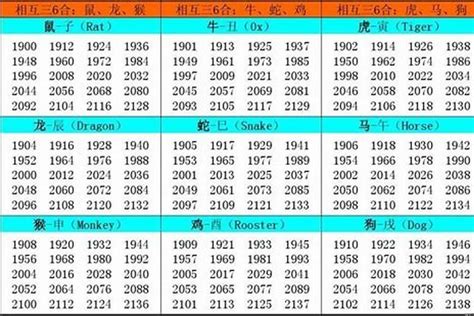 2002 年生肖|2002年属什么生肖